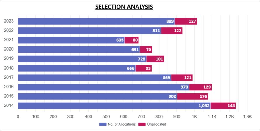 2)selection-analysis.jpg