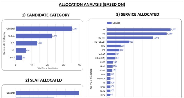 3)allocation-analysis.jpg