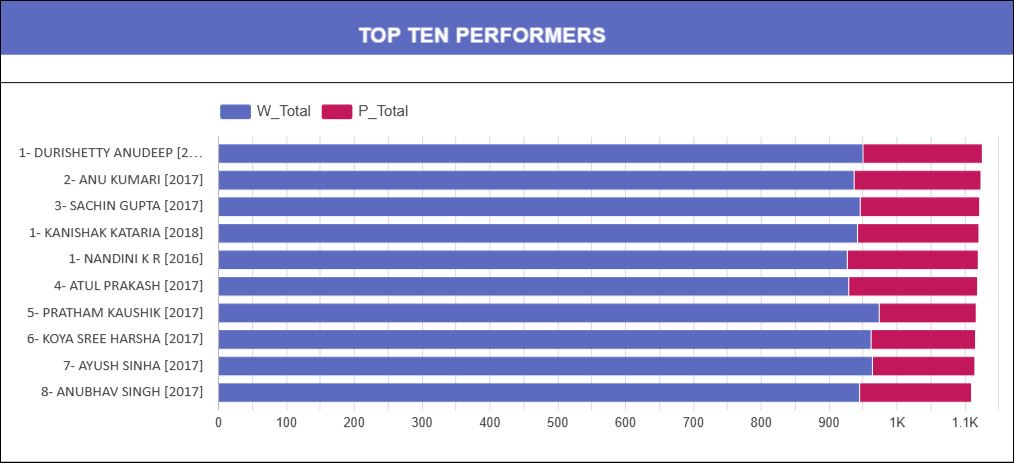 7)top-performers.jpg